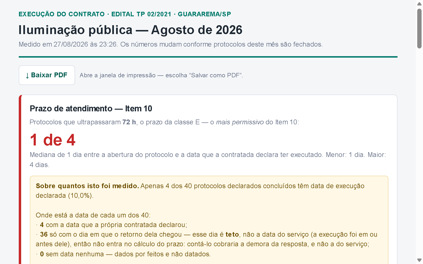 Documento mensal de execução do contrato de iluminação pública, com prazo de atendimento e conclusão declarada pela contratada